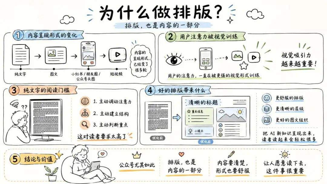 公众号排版Skill:解决排版难题
